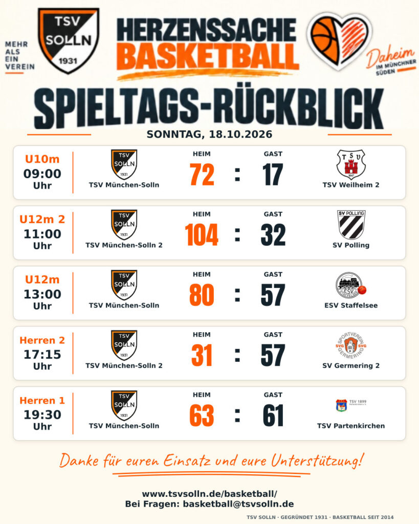 Basketballergebnisse 18.10.26